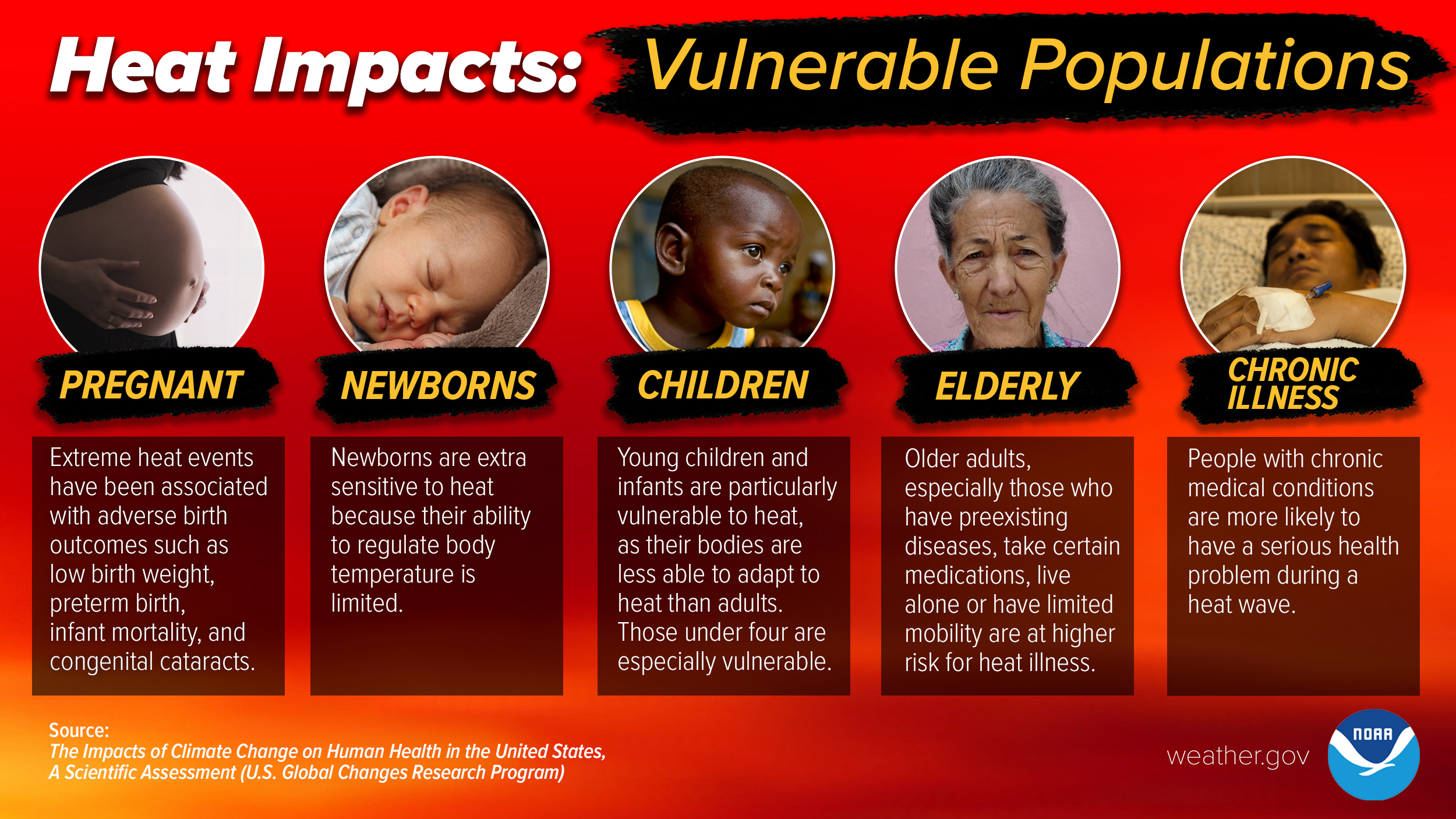 Poster of Vulnerable populations that are impacted by heat wave