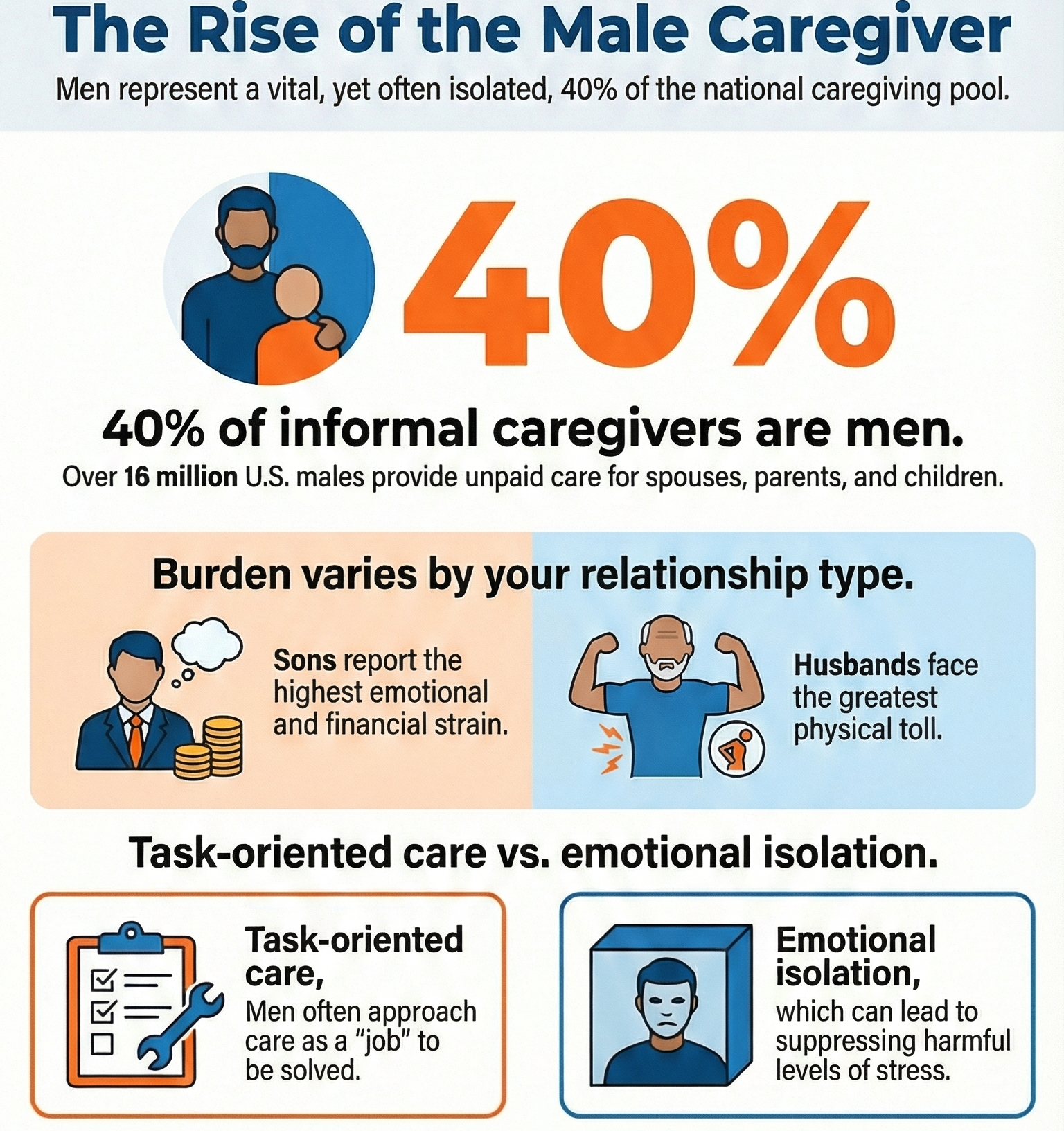 Caregiving Men